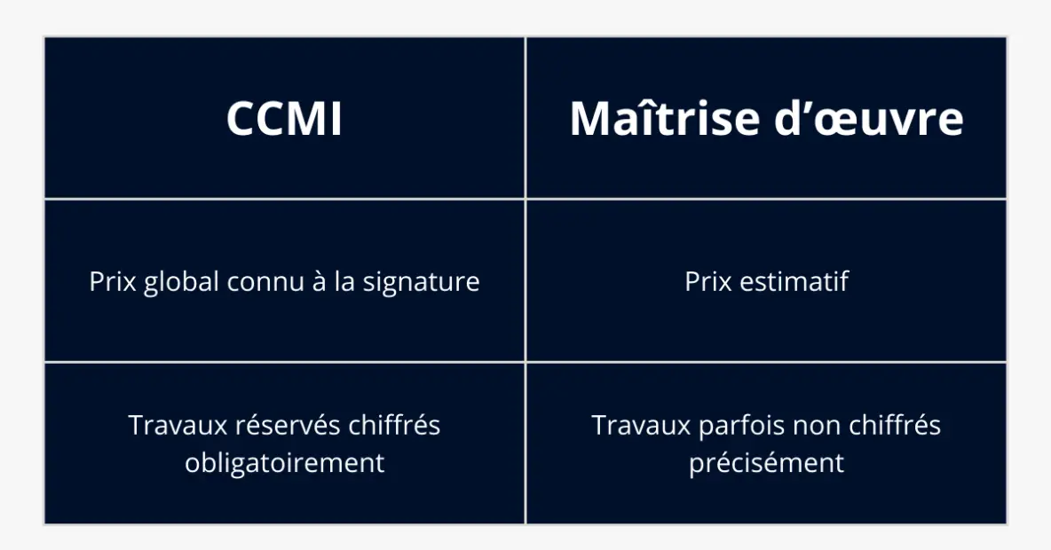 tableau comparatif